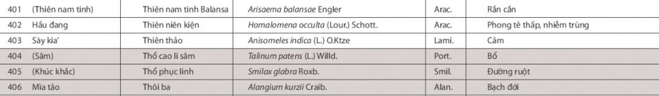 Nghiên cứu vai trò của cộng đồng trong việc bảo tồn nguồn gen cây thuốc tại VQG Ba Vì huyện Ba Vì Hà Nội 14 6