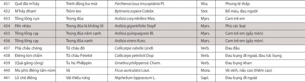 Nghiên cứu vai trò của cộng đồng trong việc bảo tồn nguồn gen cây thuốc tại VQG Ba Vì huyện Ba Vì Hà Nội 14 8