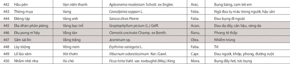 Nghiên cứu vai trò của cộng đồng trong việc bảo tồn nguồn gen cây thuốc tại VQG Ba Vì huyện Ba Vì Hà Nội 14 9
