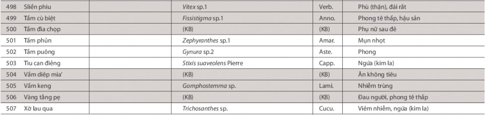 Nghiên cứu vai trò của cộng đồng trong việc bảo tồn nguồn gen cây thuốc tại VQG Ba Vì huyện Ba Vì Hà Nội 15 1