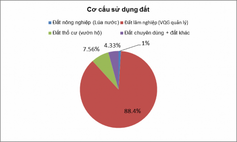 Bảng 3 3 Diện tích đất canh tác bình quân theo đầu người xã Ba Vì năm 2010 1