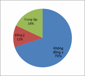 Biểu đồ 3 6 Ý kiến của người dân về việc nhận thông tin giao khoán đất 1