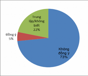 Biểu đồ 3 6 Ý kiến của người dân về việc nhận thông tin giao khoán đất 2