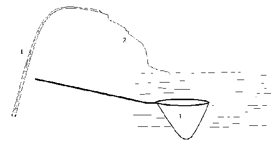 HÌNH VẼ TÀY LÀM CHÚ THÍCH 1 CẦN CÂU 2 DÂY CÂU 3 VỢT CÁ Hình vẽ Cái 4