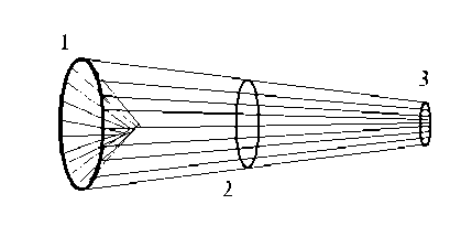 Hình vẽ Cái tó đó Chú thích 1 miệng đó 2 thân đó 3 đuôi đó Phụ 3