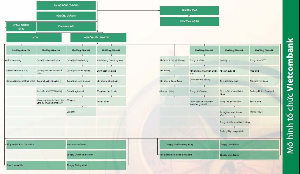 PHỤ LỤC 2 CÁC CHỈ SỐ TÀI CHÍNH TÍN DỤNG CỦA VIETCOMBANK PHỤ LỤC 3 CÁC CẤP 1