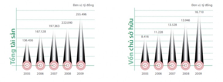 PHỤ LỤC 3 CÁC CẤP THẨM QUYỀN TÍN DỤNG CỦA VIETCOMBANK STT Cấp thẩm quyền Tín 2