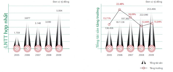PHỤ LỤC 3 CÁC CẤP THẨM QUYỀN TÍN DỤNG CỦA VIETCOMBANK STT Cấp thẩm quyền Tín 3