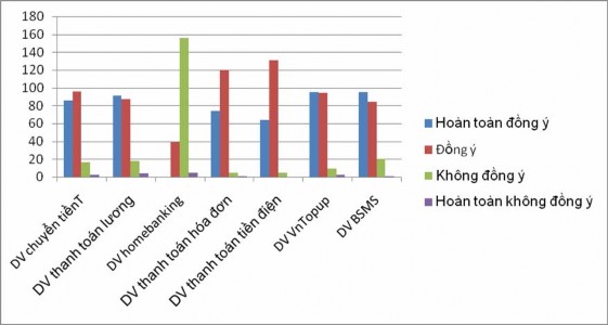 NGÂN HÀNG ĐẦU TƯ VÀ PHÁT TRIỂN VIỆT NAM PHỤ LỤC 3 CỘNG HOÀ XÃ HỘI CHỦ 5