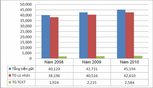 Hình 2 2 Đồ thị tăng trưởng khách hàng mở tài khoản thanh toán tại BIDV HCM 1