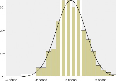 Standardized Residual 1 0 1 Normal Q Q Plot of Standar d inch R esid ual Expected Normal Value 1 3