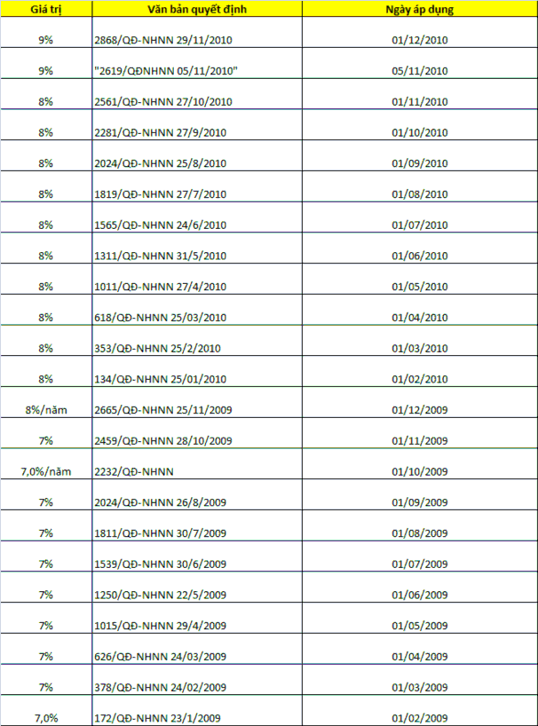 Nguồn website Ngân Hàng Nhà Nước Việt Nam www sbv gov vn 5
