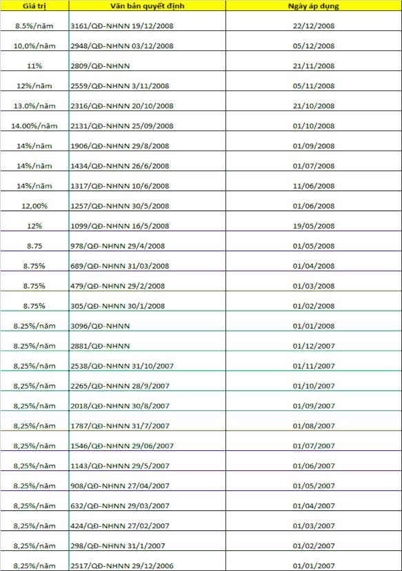 Nguồn website Ngân Hàng Nhà Nước Việt Nam www sbv gov vn 6