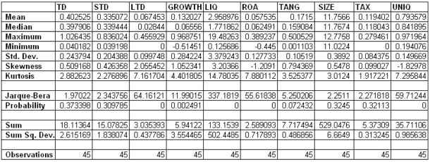 Nguồn Tính toán từ chương trình Eviews Bảng 2 4 mô tả tóm tắt các biến phụ 1