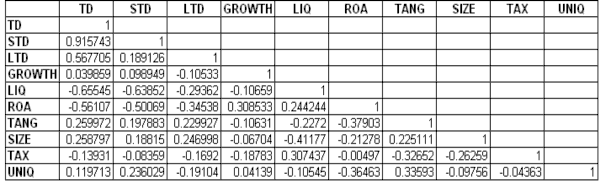 Nguồn Tính toán từ chương trình Eviews Bảng 2 5 cho thấy mối quan hệ giữa các 2