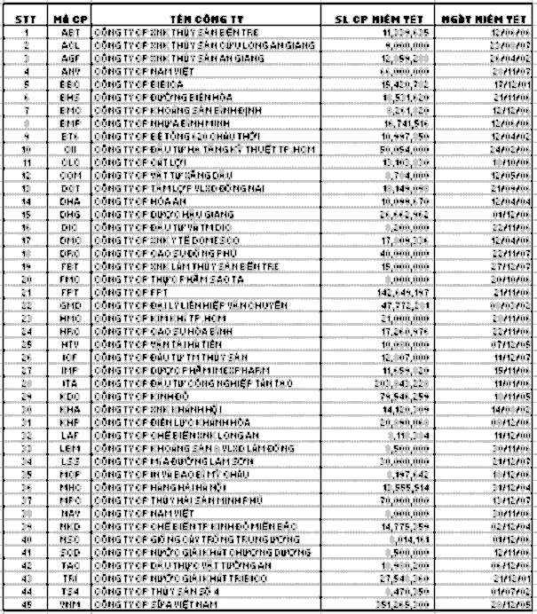 Nguồn website của Sở GDCK TP Hồ Chí Minh www hsx vn PHỤ LỤC 2 BÁO CÁO TÀI CHÍNH 1