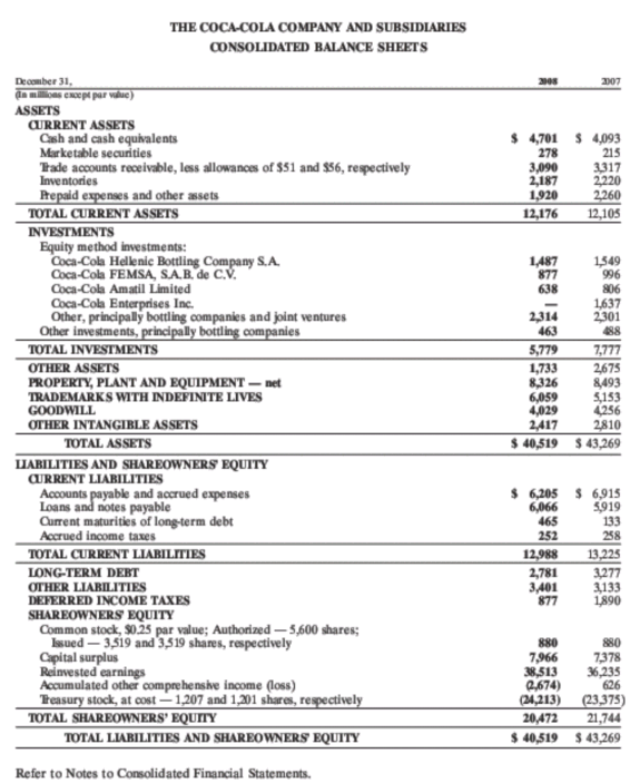 Bảng kết quả hoạt động kinh doanh ĐVT USD Nguồn 2