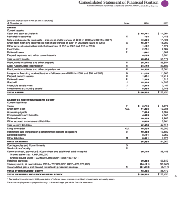Bảng kết quả hoạt động kinh doanh ĐVT USD Nguồn 1