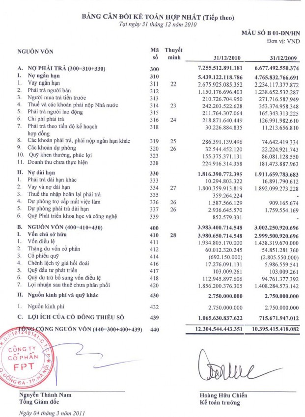 PHỤ LỤC 5 BÁO CÁO TÀI CHÍNH CÔNG TY CP ĐẦU TƯ CÔNG NGHIỆP TÂN TẠO NĂM 4