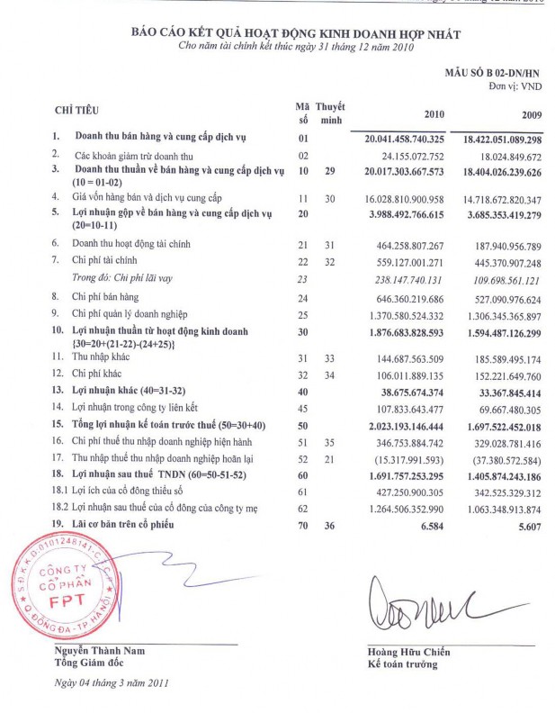 PHỤ LỤC 5 BÁO CÁO TÀI CHÍNH CÔNG TY CP ĐẦU TƯ CÔNG NGHIỆP TÂN TẠO NĂM 5