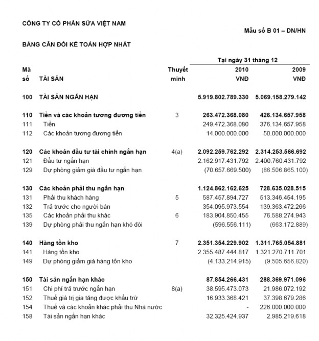 PHỤ LỤC 7 DANH SÁCH CÁC CÔNG TY PHÁT HÀNH THÊM CỔ PHIẾU TỪ 2004 2008 1
