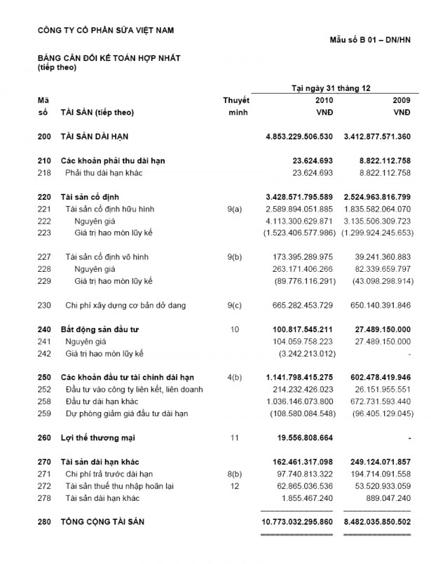 PHỤ LỤC 7 DANH SÁCH CÁC CÔNG TY PHÁT HÀNH THÊM CỔ PHIẾU TỪ 2004 2008 2