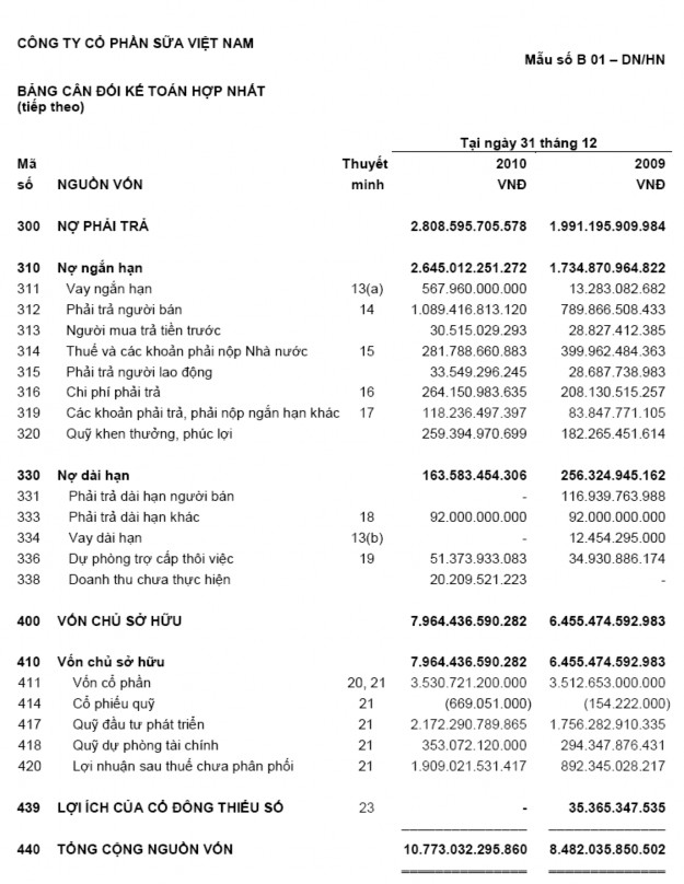 PHỤ LỤC 7 DANH SÁCH CÁC CÔNG TY PHÁT HÀNH THÊM CỔ PHIẾU TỪ 2004 2008 3