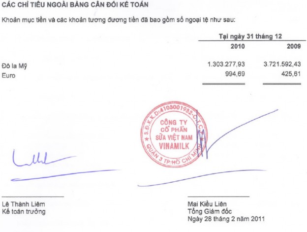 PHỤ LỤC 7 DANH SÁCH CÁC CÔNG TY PHÁT HÀNH THÊM CỔ PHIẾU TỪ 2004 2008 4