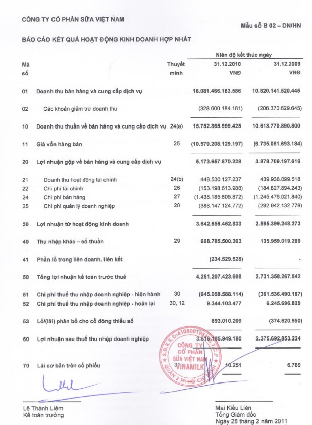 PHỤ LỤC 7 DANH SÁCH CÁC CÔNG TY PHÁT HÀNH THÊM CỔ PHIẾU TỪ 2004 2008 5