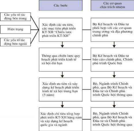 Phụ lục 4 Những tuyến đường sắt xuyên Á sẵn có Nguồn UNESCAP Phụ lục 4