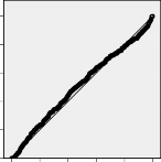 Regression Studentized Deleted Press Residual 4 1 0 60 2 Expected Cum Prob 0 8 Frequency 0 40 0 6 1