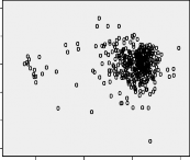 Regression Studentized Deleted Press Residual 4 1 0 60 2 Expected Cum Prob 0 8 Frequency 0 40 0 6 2