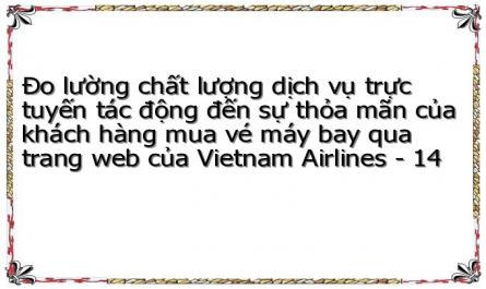 Đo lường chất lượng dịch vụ trực tuyến tác động đến sự thỏa mãn của khách hàng mua vé máy bay qua trang web của Vietnam Airlines - 14