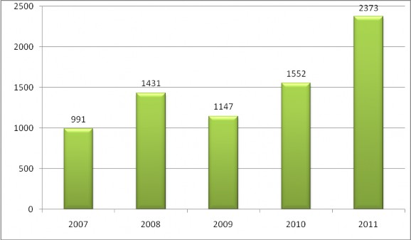 Nguồn Cục Công nghệ thông tin và Thống kê Hải quan Tổng cục Hải quan Việt 1