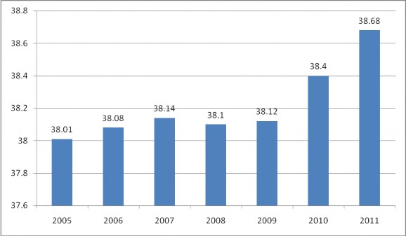 Biểu đồ 2 6 T trọng xuất khẩu d ch vụ của Việt Nam 2006 2011 Nguồn Tổng 4