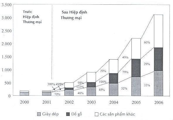 Nguồn Ủy ban Thương mại quốc tế Hoa Kỳ Số liệu thương mại Website www 1