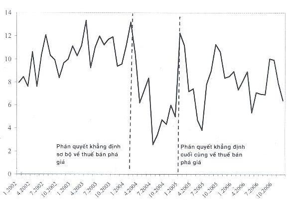 Nguồn Ủy ban Thương mại quốc tế Hoa Kỳ Website www usitc gov 5 tr 25 Hình 1