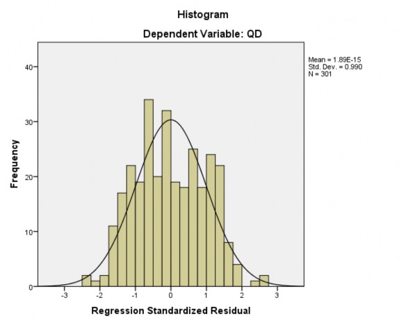 4 Kiểm định sự khác biệt Theo giới tính Group Statistics GIOITINH N Mean Std 5