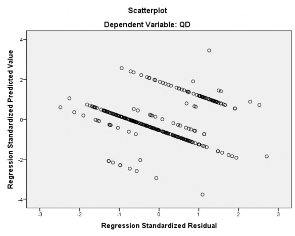 4 Kiểm định sự khác biệt Theo giới tính Group Statistics GIOITINH N Mean Std 7