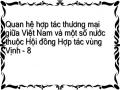 Kim Ngạch Xuất Nhập Khẩu Giữa Việt Nam Với Arập Xêút (Giai Đoạn 1999 – 2006)