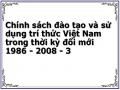 Quan Điểm Của Chủ Tịch Hồ Chí Minh Và Đảng Cộng Sản Việt Nam Về Trí Thức Và Lãnh Đạo Xây Dựng Đội Ngũ Trí Thức Cách Mạng.