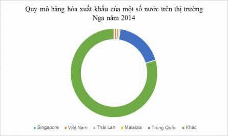Tổng Quan Về Kinh Tế Và Ngoại Thương Của Việt Nam