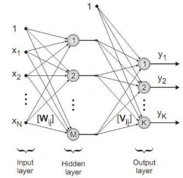 Hình 2 14 Mạng MLP với một lớp ẩn 10