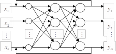 Hình 2 12 Mô hình mạng nơ rôn 3 lớp hồi quy 2 4 Huấn luyện mạng nơ rôn Chức 8