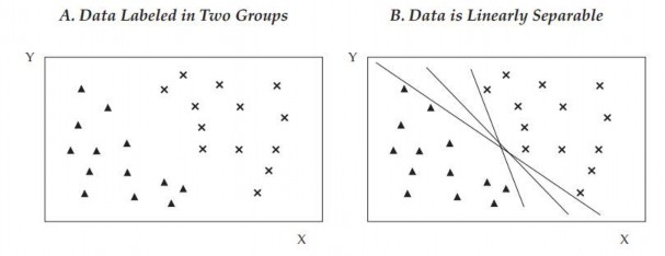 Hình 2 16 Vùng dữ liệu Hình A bên trái trình bày một tập dữ liệu đơn giản 4