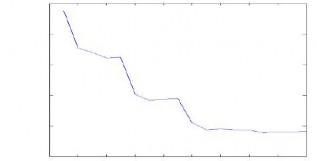 20 Sai số E 10 0 4 8 12 14 16 Số lượng hàm Hermite N Hình 3 9 Đồ thị khảo sát sai 5