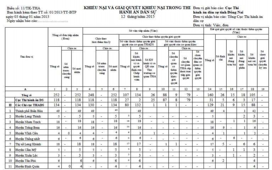 Bien sÖ I3 TK—THA KÉTq QLH Y TIC £LfË N CBÏ TIÊLI BIÊÜ CBS ’ È CÖ C 1Li Ban filmt 1