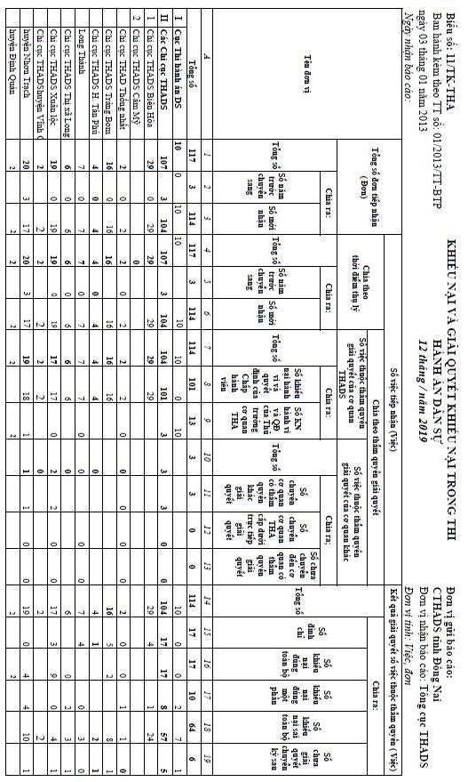 Bien sÖ I3 TK—THA KÉTq QLH Y TIC £LfË N CBÏ TIÊLI BIÊÜ CBS ’ È CÖ C 1Li Ban filmt 2