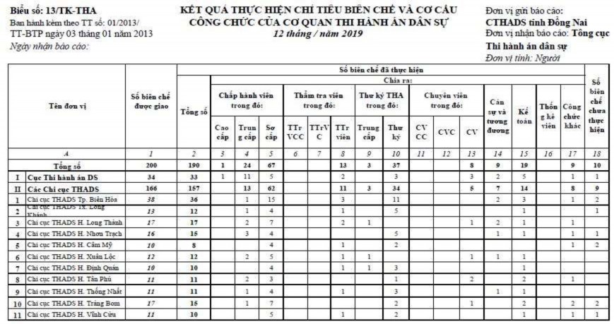 2 ClücirIDLAUJTx Lon KhäoL i4 8 lii cdc THAD S H Thu Pliu 10 Ctu cdc T££ H Tip Bom is is 11 45