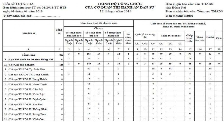 2 ClücirIDLAUJTx Lon KhäoL i4 8 lii cdc THAD S H Thu Pliu 10 Ctu cdc T££ H Tip Bom is is 11 46